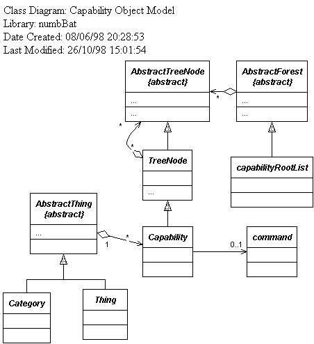 gd_capability_object_model.jpg (33083 bytes)