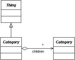 category_object_model.jpg (17806 bytes)