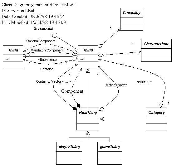 gd_game_core_object_model.jpg (42428 bytes)