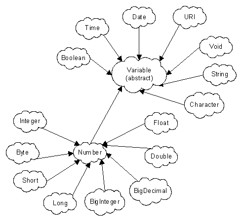 variable_types_var1.gif (6905 bytes)